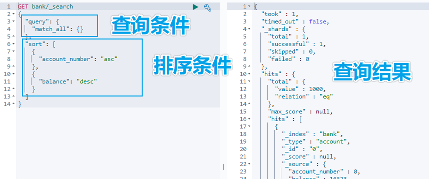 URL 加请求体进行检索