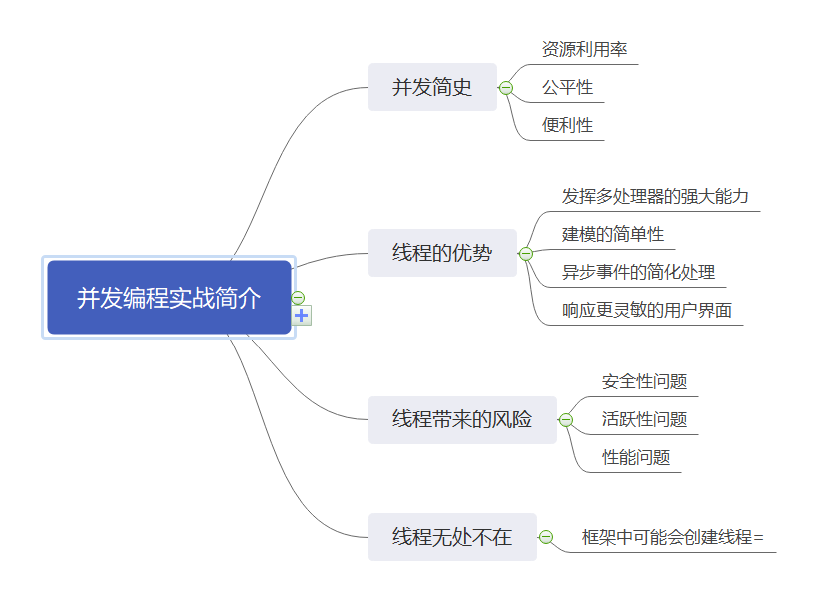 并发编程简介