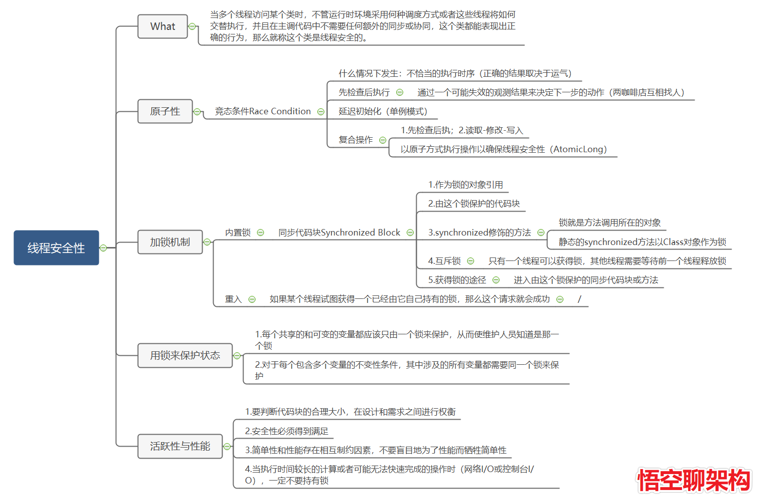 线程安全性