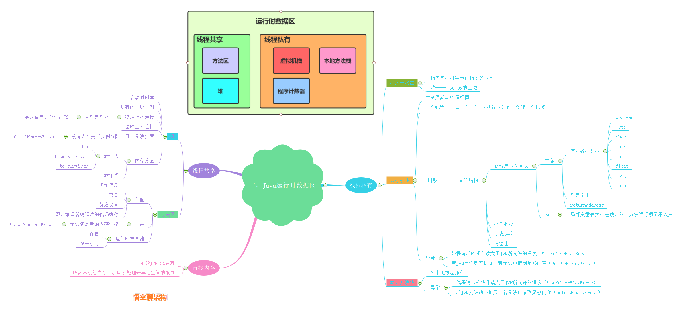 JVM内存区域