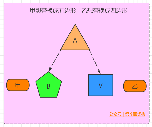 案例