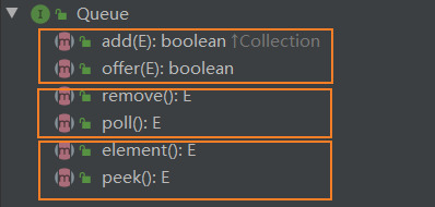Queue的核心方法