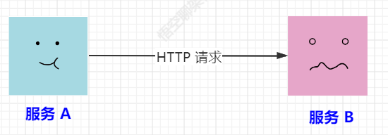 传统请求方式