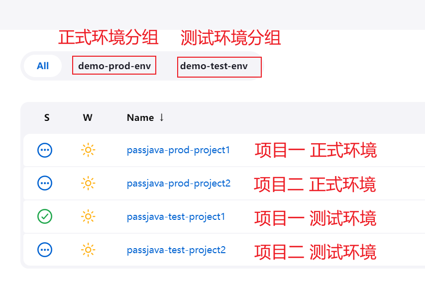 项目一和项目二的测试和生产环境