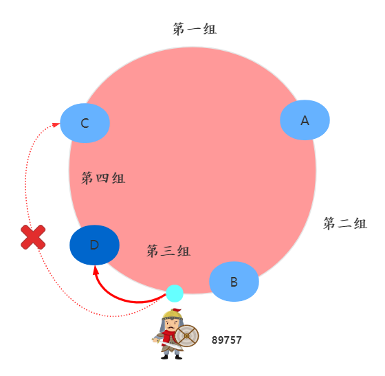 领导者变了