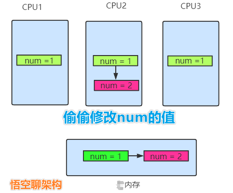 原理图4-缓存一致性1