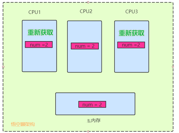 原理图6-缓存一致性3