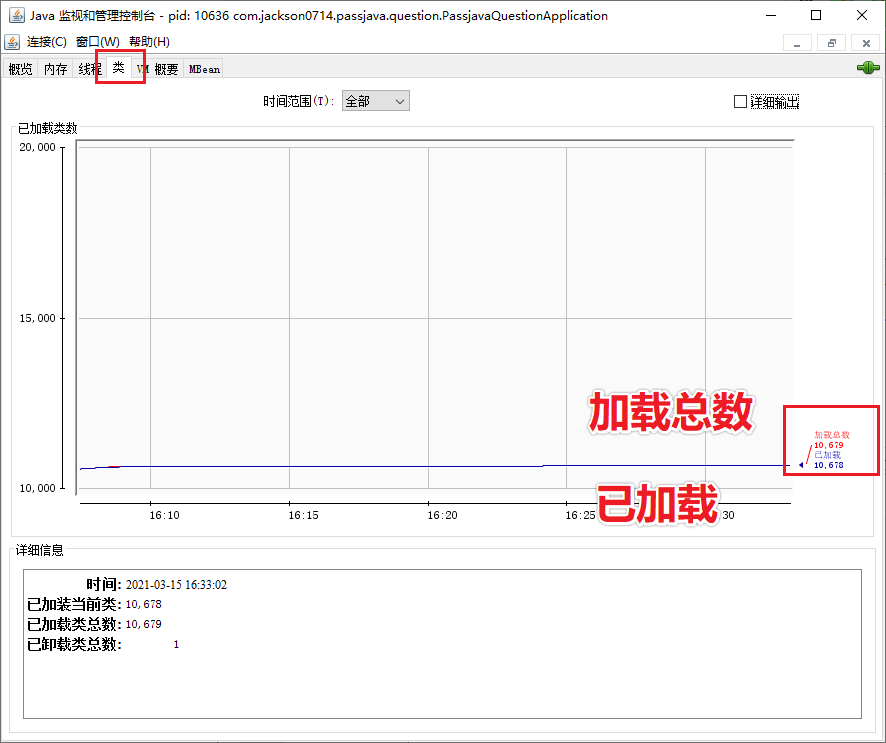 类的加载和卸载情况