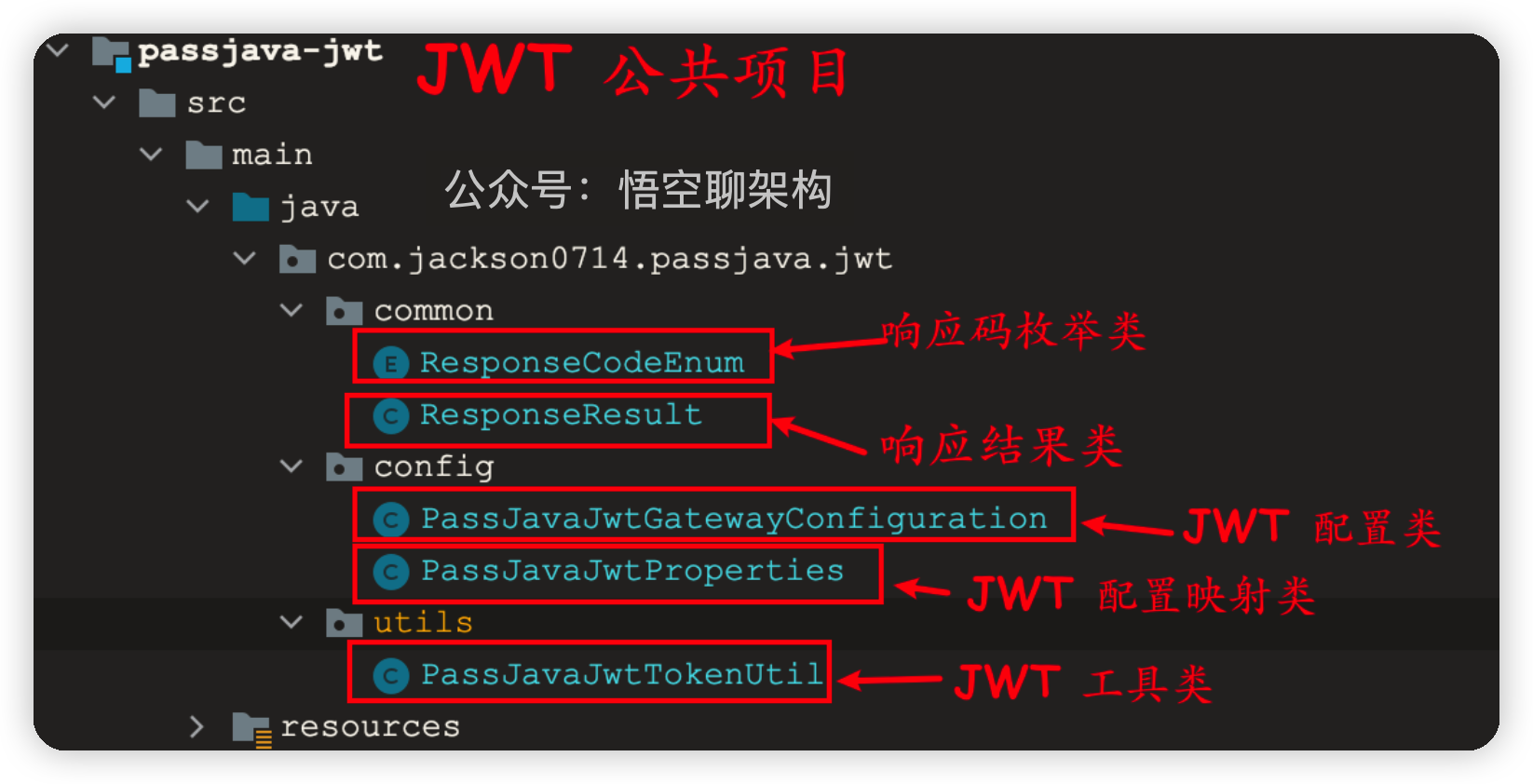 passjava-jwt 服务