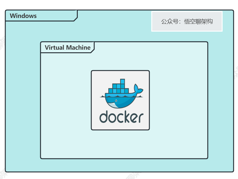 Windows+虚拟机+Docker