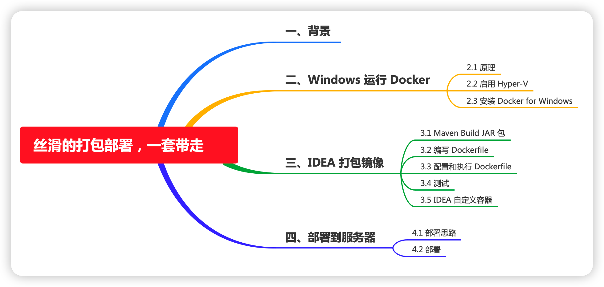 目录